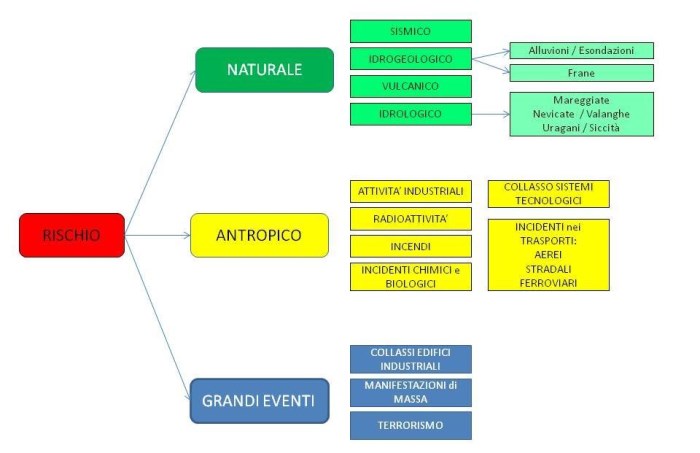 Protezione Civile